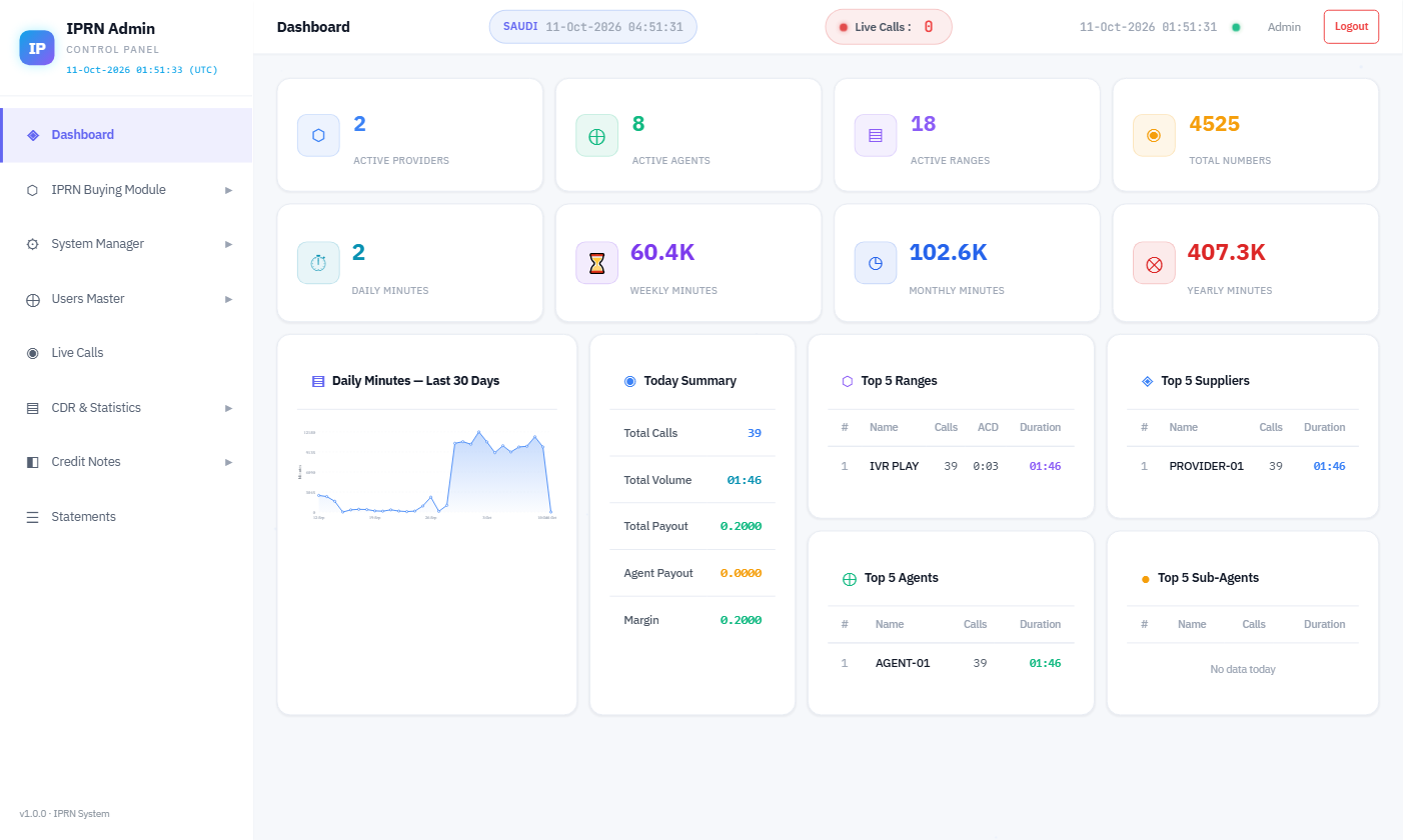IPRNVOICE admin dashboard: active providers, agents, ranges and numbers, daily, weekly, monthly and yearly minutes, 30-day minutes chart, today's payout and margin