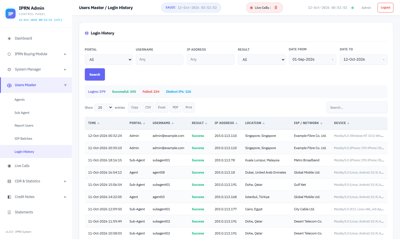 Console Management Switch IPRN Management System — IPRN Switch, Control Panel & Reseller Platform ...