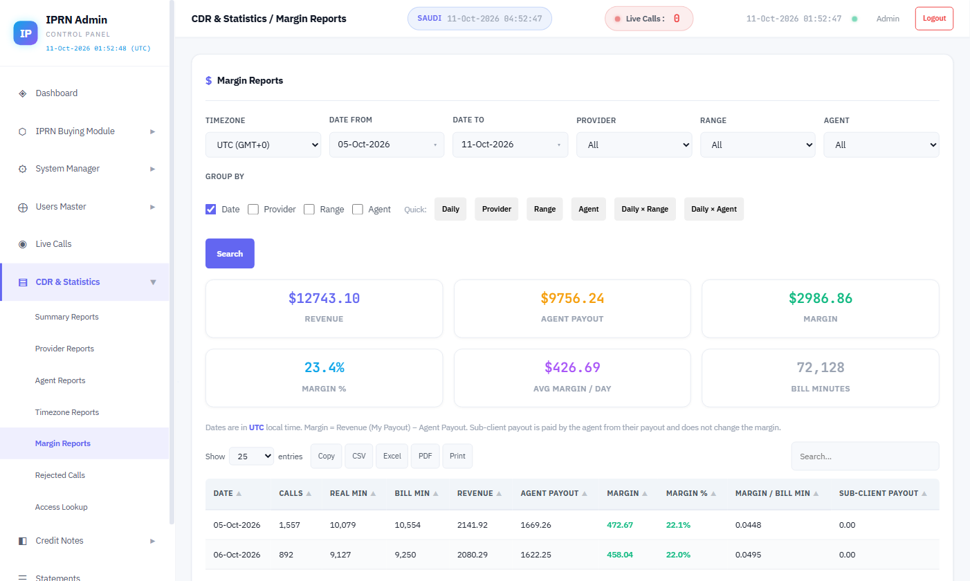 IPRN margin report showing revenue, agent payout, margin and bill minutes